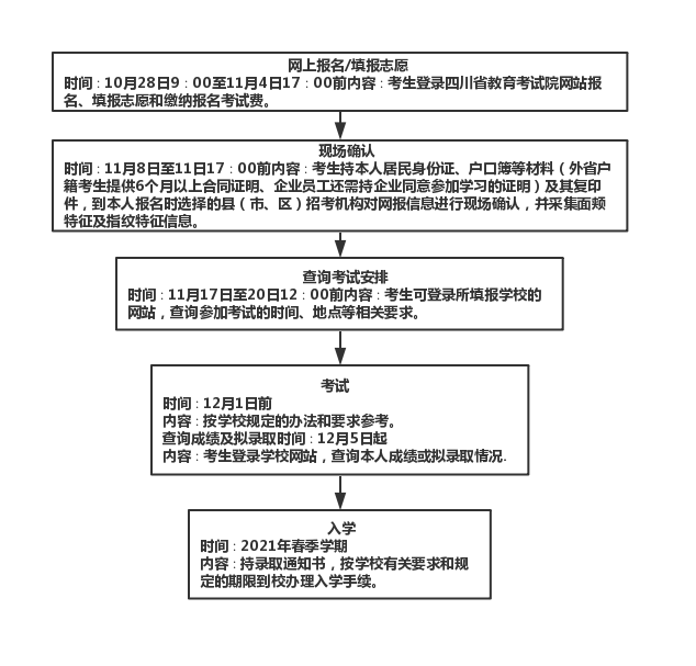 四川省2020年高职扩招专项工作招生考试及录取问答(图1)