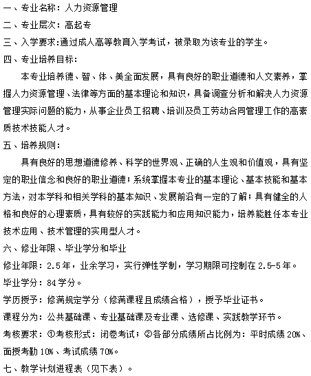 人力资源管理-高起专人才培养方案-2.5年(图1)