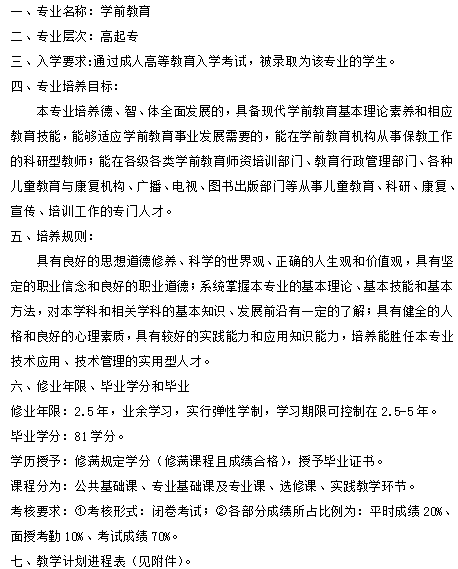学前教育-高起专人才培养方案-2.5年(图1)