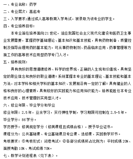 药学-高起专人才培养方案-2.5年(图1)